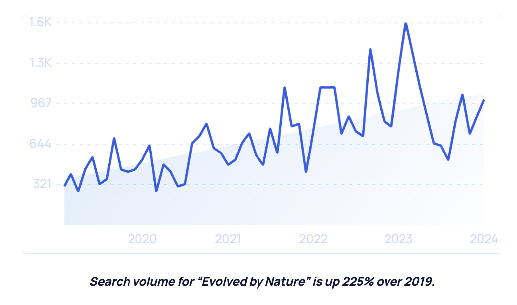 2025年美妝行業(yè)新趨勢 社媒、科技、男性消費與生物基材料引領變革